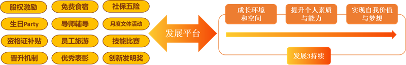 c0913aa9657c41548c13072609666efe.png 员工福利.png