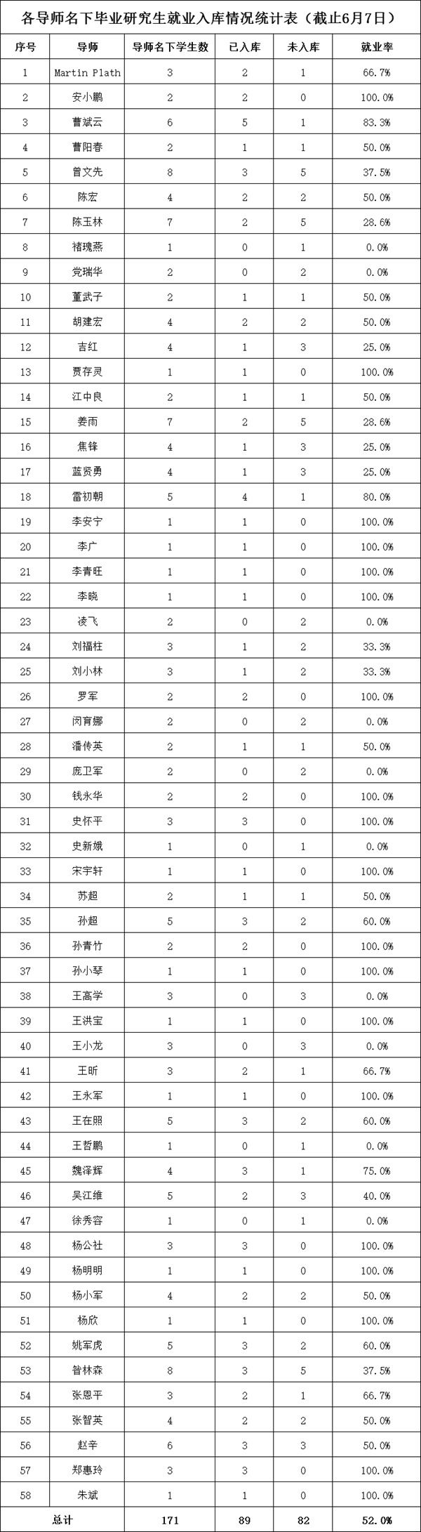 d16ad61dfd84449fb63fc0e185533e98.png 研究生.png