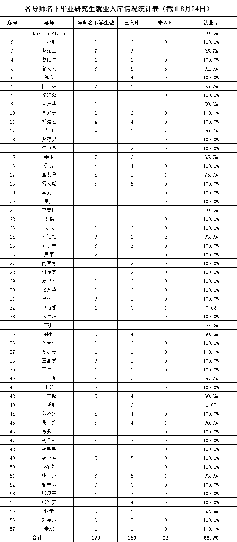 1d422c22abda4d0ebe7076705cec0af4.png 研究生.png