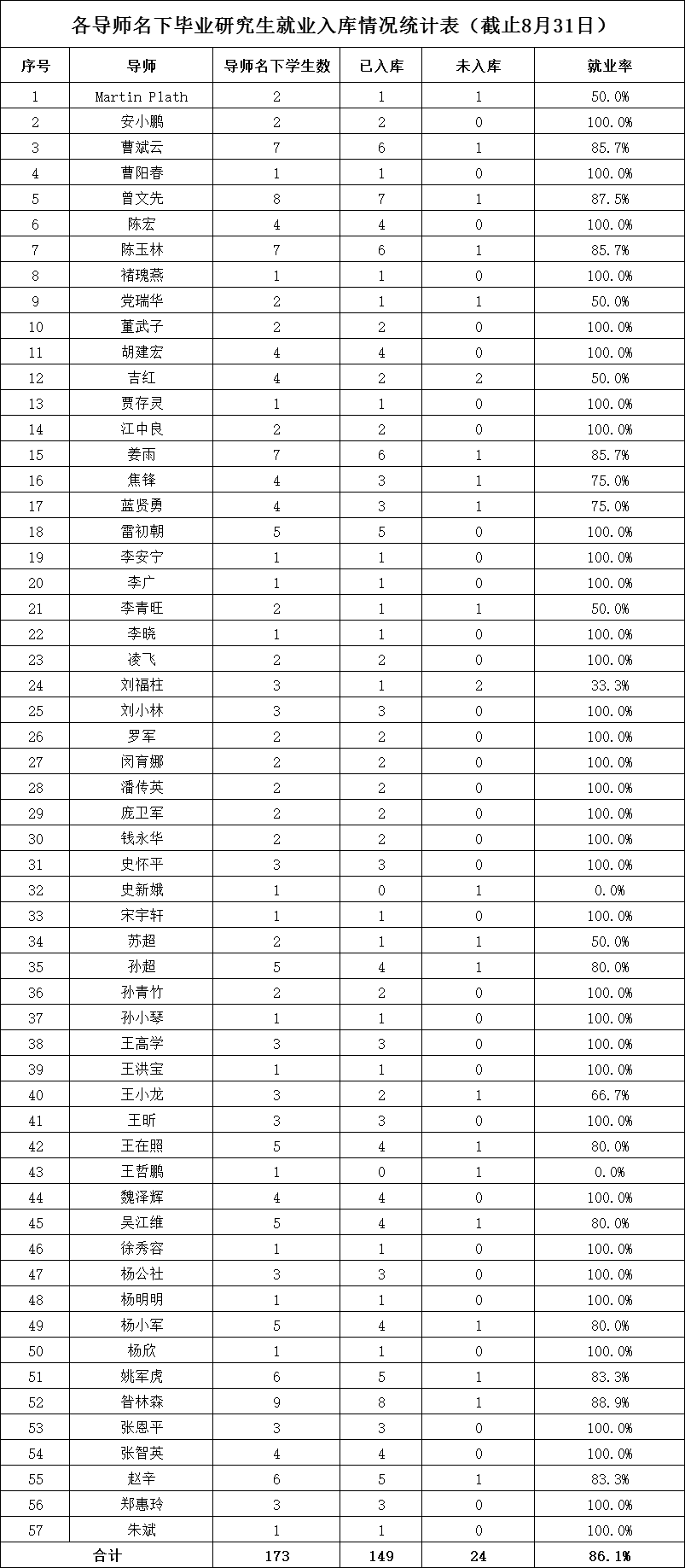 e65f713f9e46425ab7655e59da31e8f2.png 研究生.png