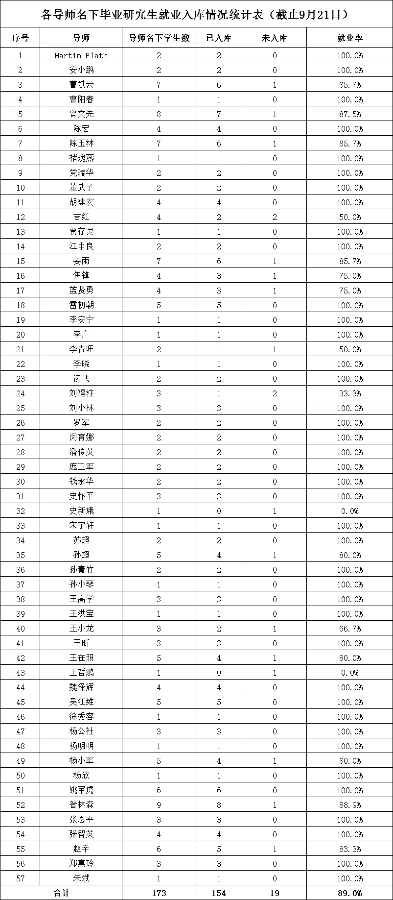 1044e0b4a95e44529d338267876fba03.png 研究生.png