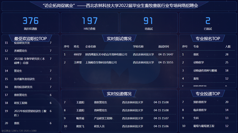 aad44f9f7850438584383bba81a3bd38.png 第十一届畜牧兽医行业专场招聘会.png